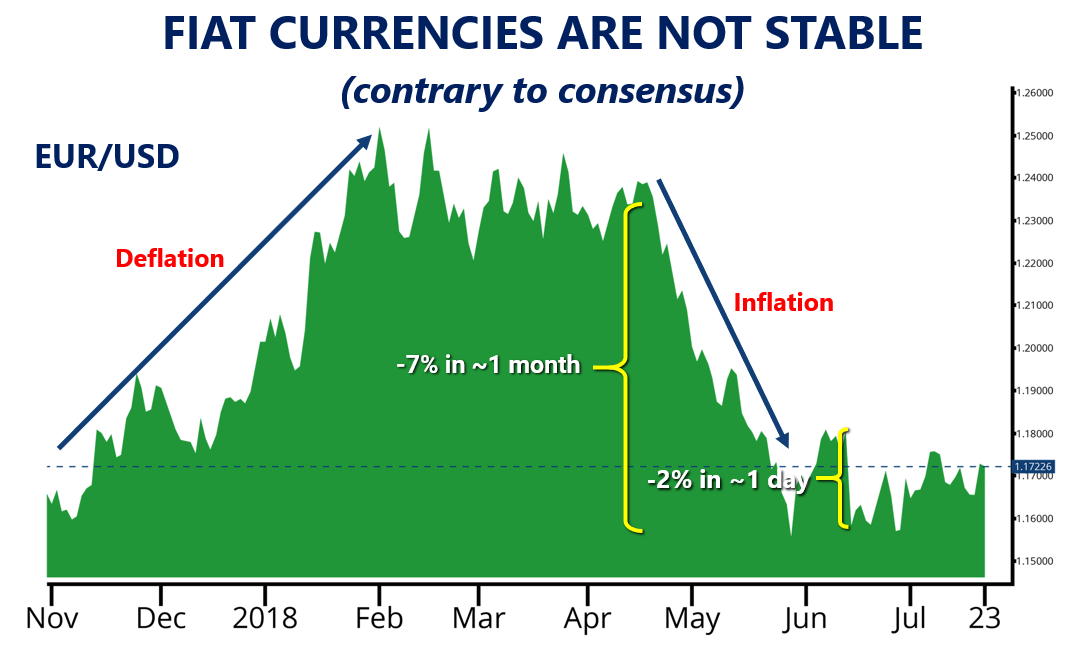 EUR/USD Volatility EUR/USD Volatility