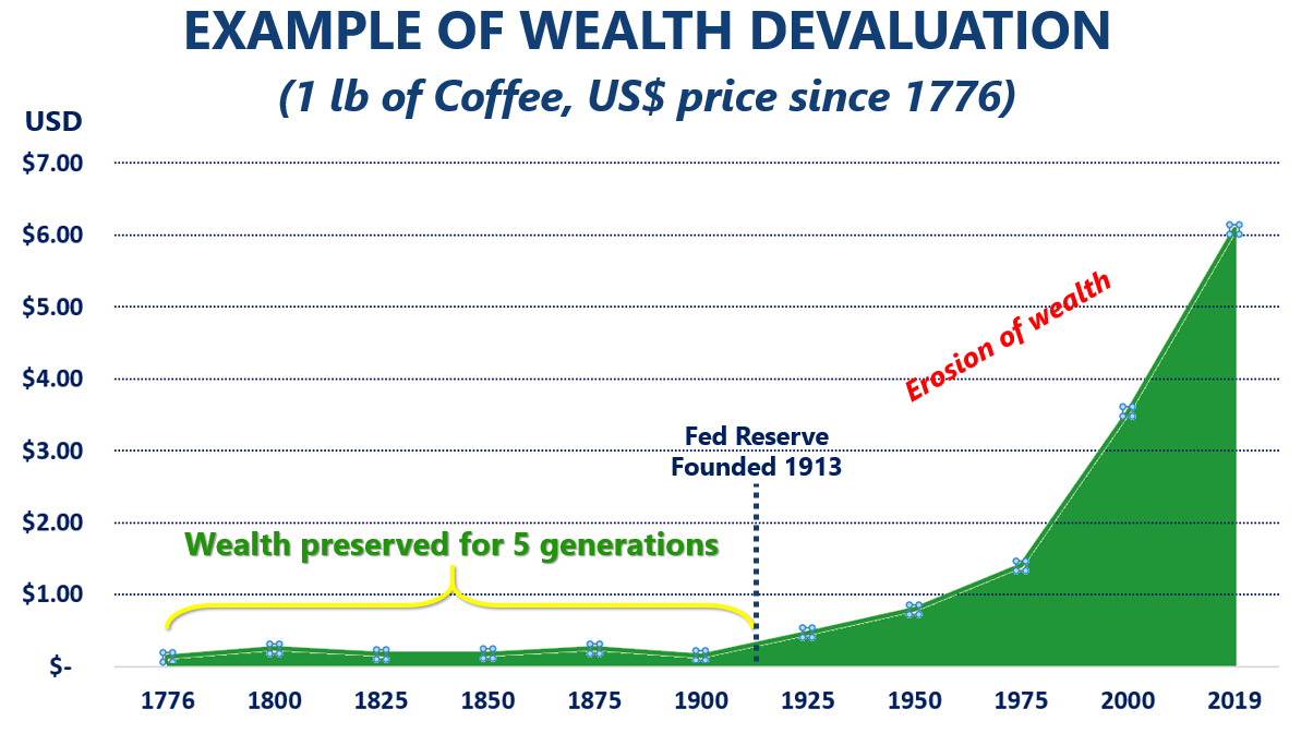 WealthDevaluation WealthDevaluation