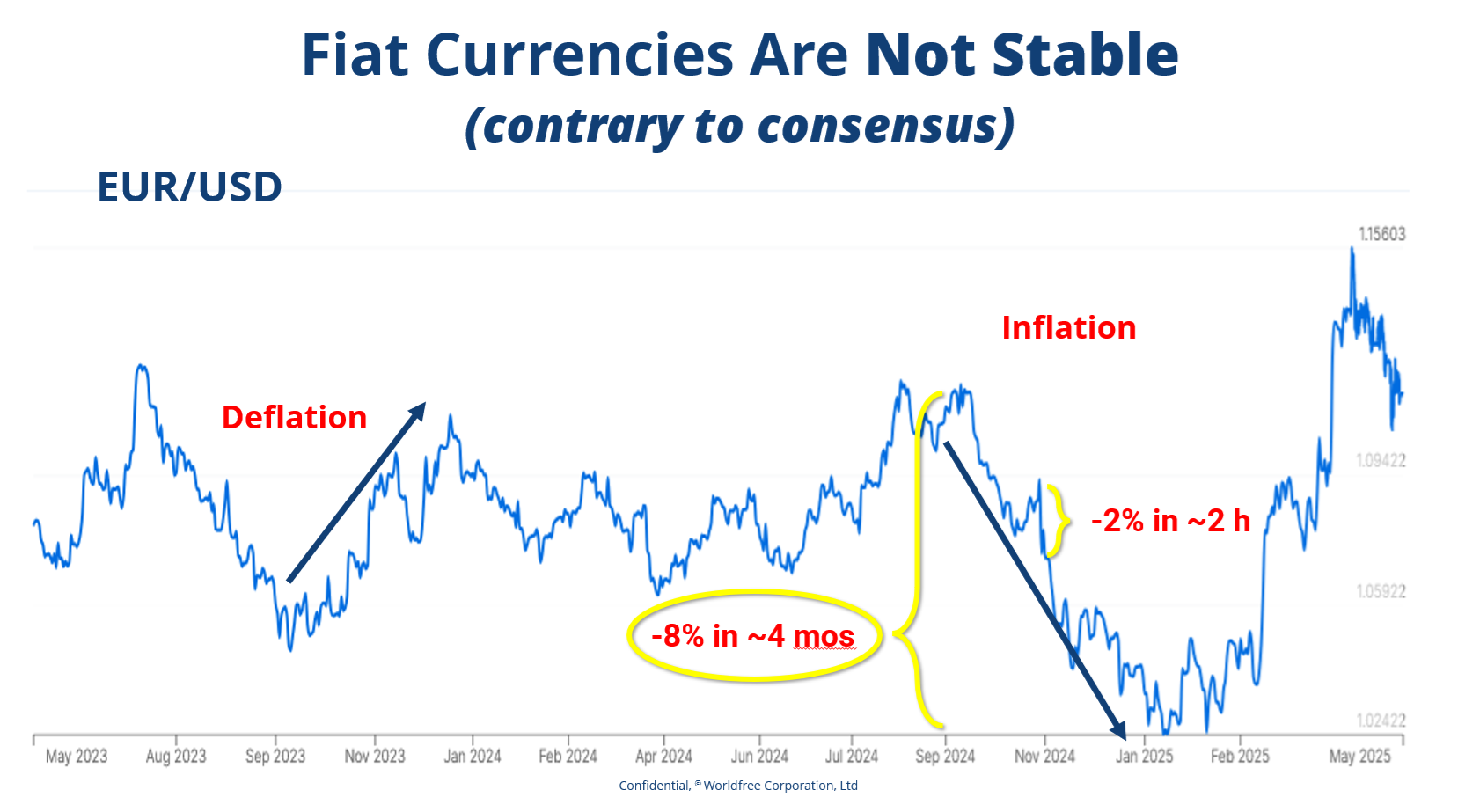 EUR USD--05-2025
